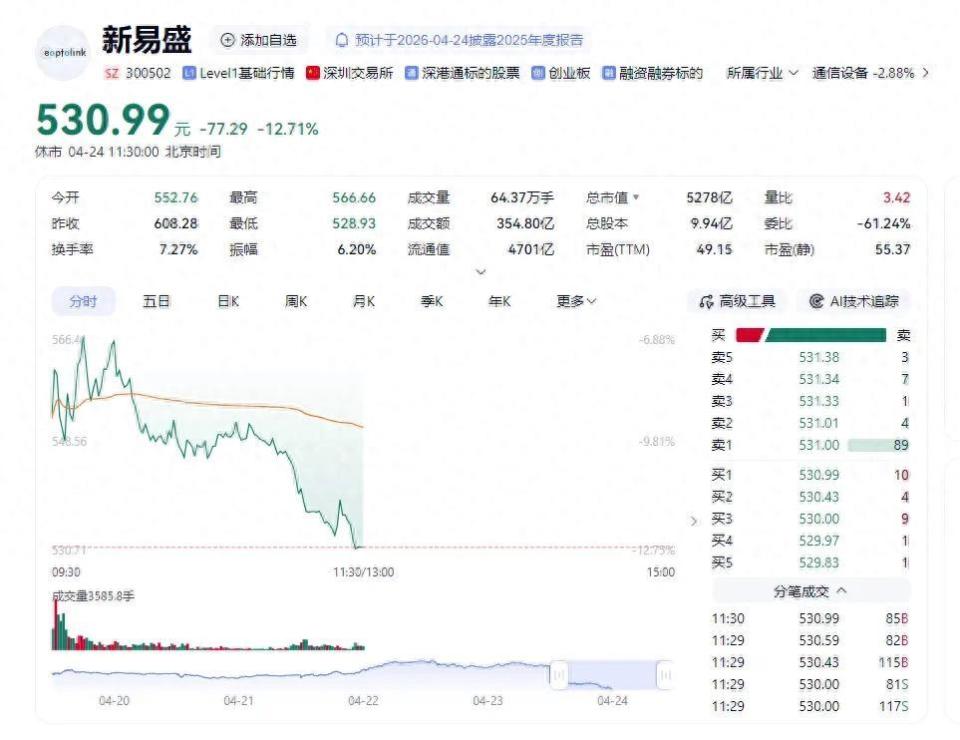 今年最赚钱新股诞生！冰火两重天：新易盛股价跳水，“易中天”概念股却成香饽饽，中一签赚38万_腾讯新闻