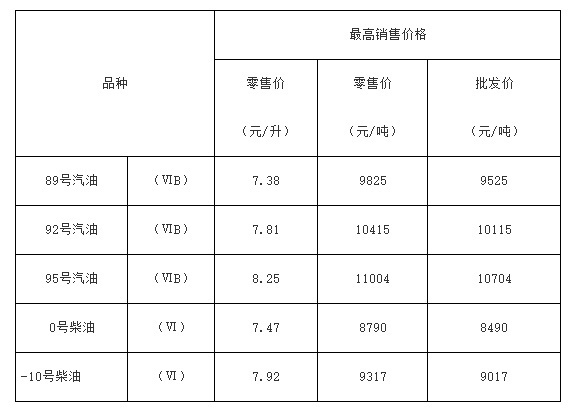 92号汽油价格 今日图片