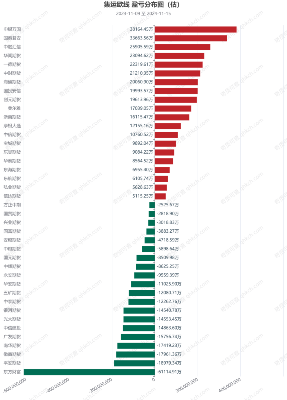 持仓数据告诉你，散户为什么总是“赚小钱亏大钱”？-腾讯新闻