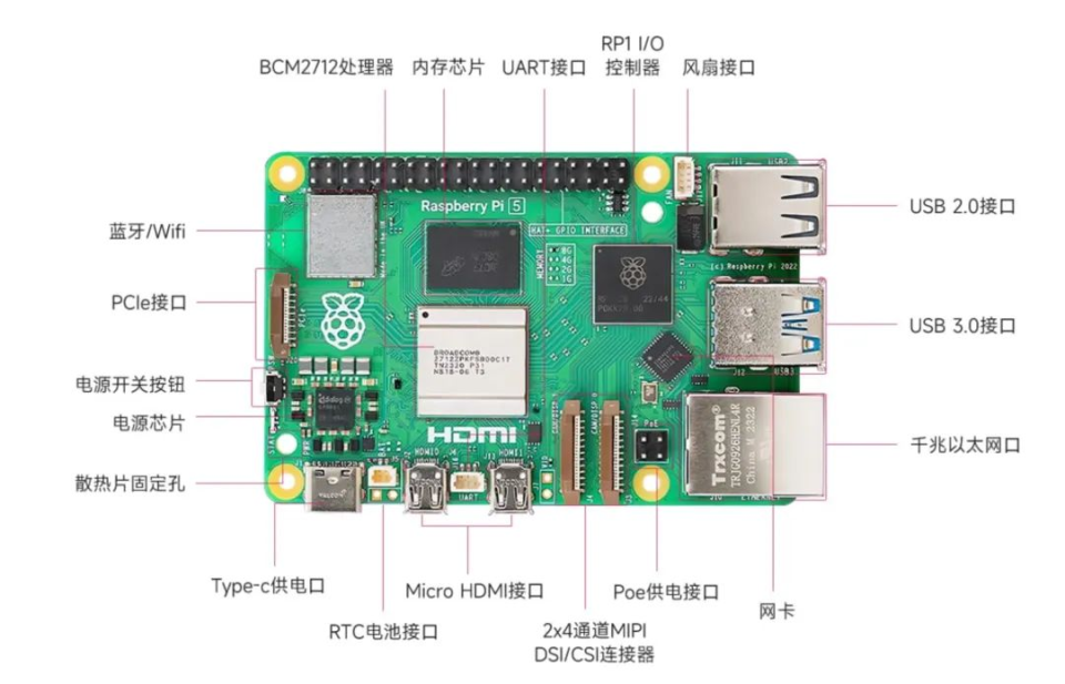 「树莓派」上市,一块「板子」的逆袭之路