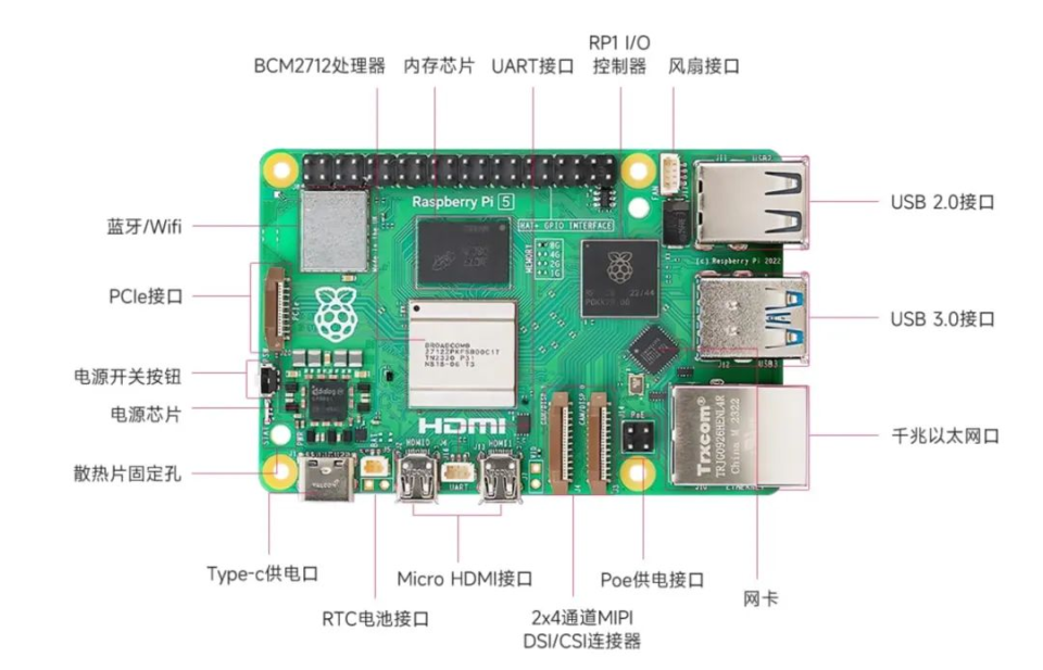 树莓派引脚图图片