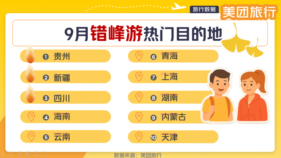 贵州名列榜首！美团旅行发布9月“错峰游”十大热门目的地