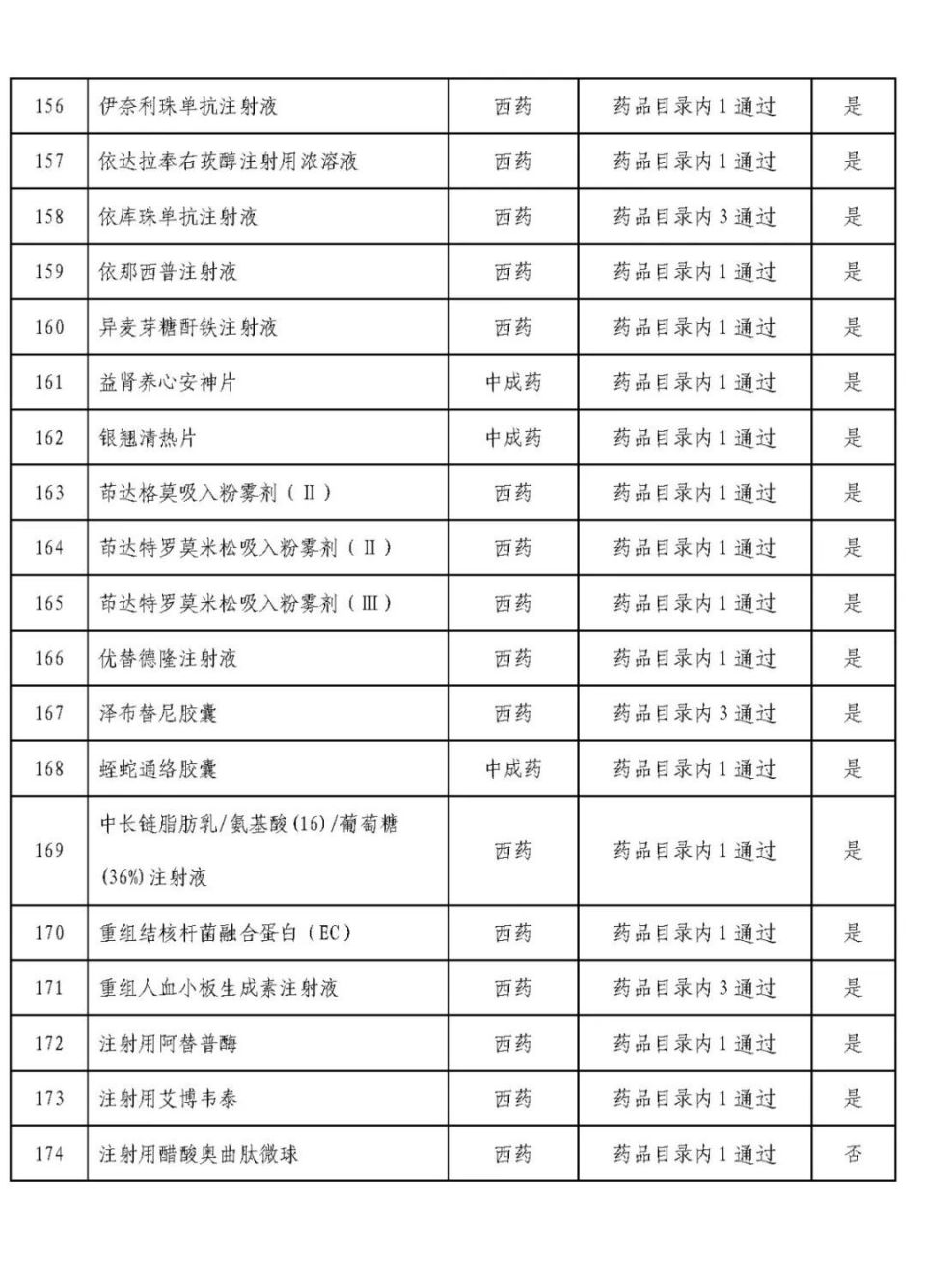 关于兰医医院预约挂号平台的信息