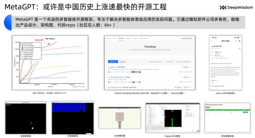 MetaGPT：Agent as a Service时代，赋能个体独特智能，引领自然语言编程革新 · 原文图片 2