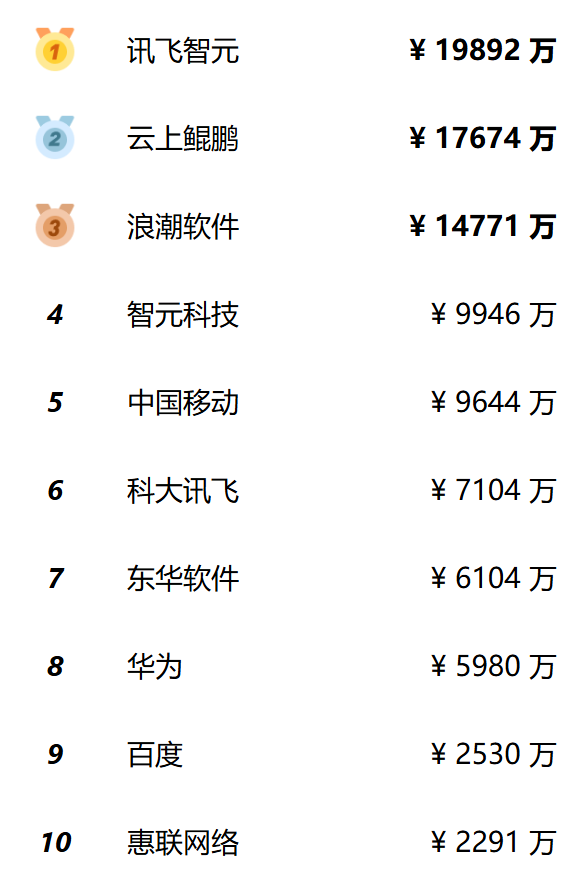 非凡产研：2024年Q3中国大模型商情报告 · 原文图片 3