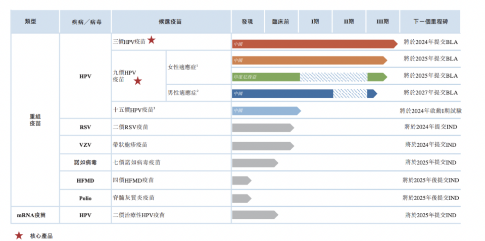 康樂衛士衝刺北交所h第一股兩年虧損超5億尚無疫苗產品面世