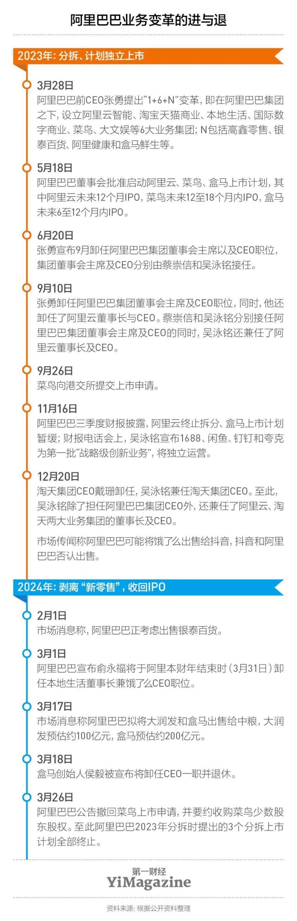 吴泳铭变法淘天全面对战拼多多