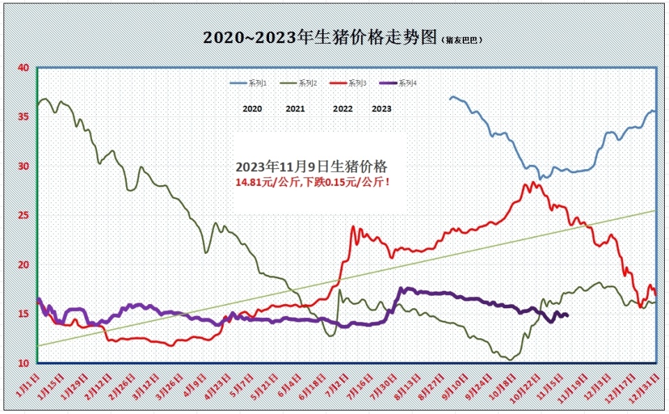 641