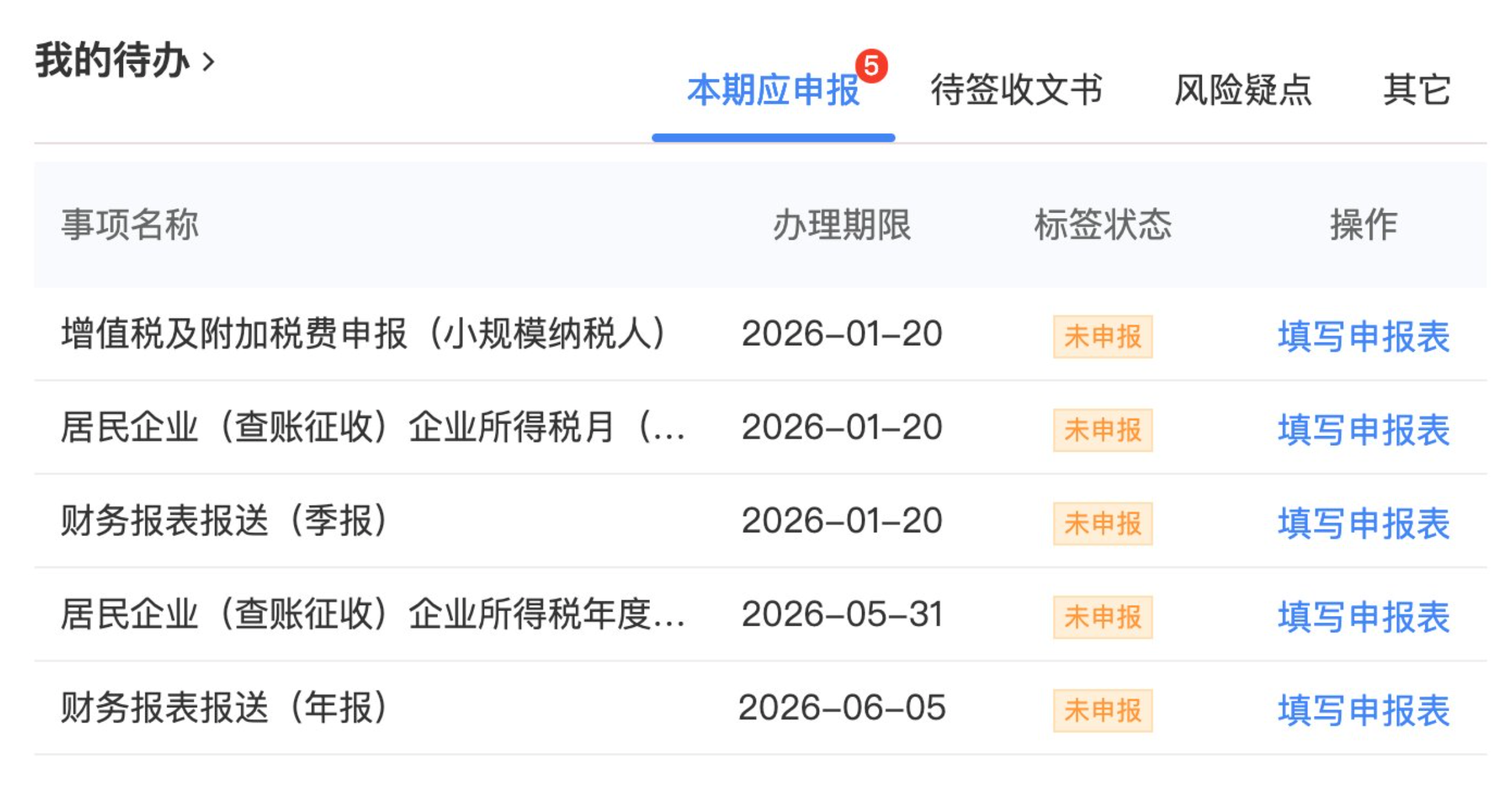 一人公司税务待办清单