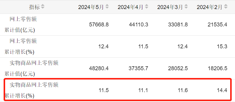 头条号：澳门六开彩免费开奖结果查询2024年电商618观察：这是最好的时代 这是最坏的时代