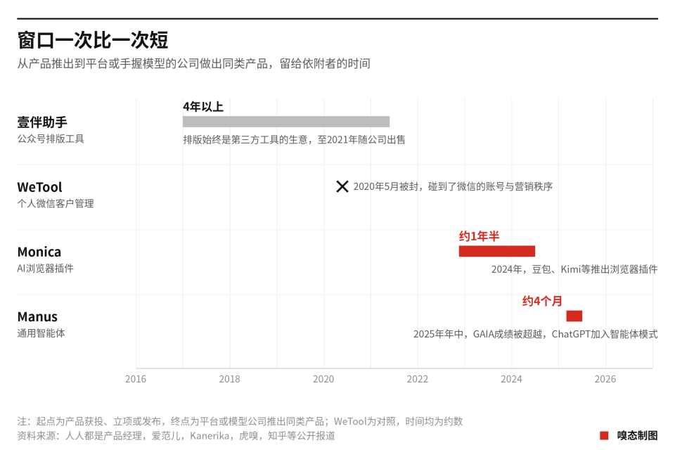 Manus的生存悖论_腾讯新闻