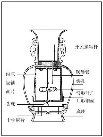 最贵不过转心瓶!认识一下瓷器界的"高富帅"-腾讯新闻