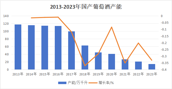 寂寞的时尚，中国葡萄酒市场现状_腾讯新闻
