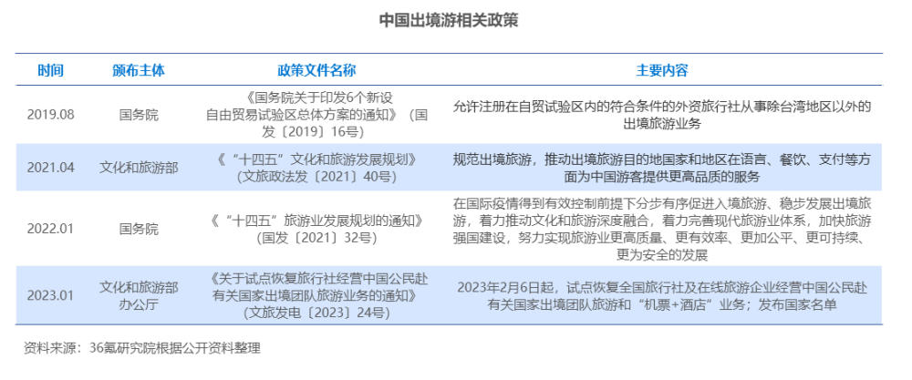 2023年出境旅游预测(2023年出境旅游才能全面恢复)