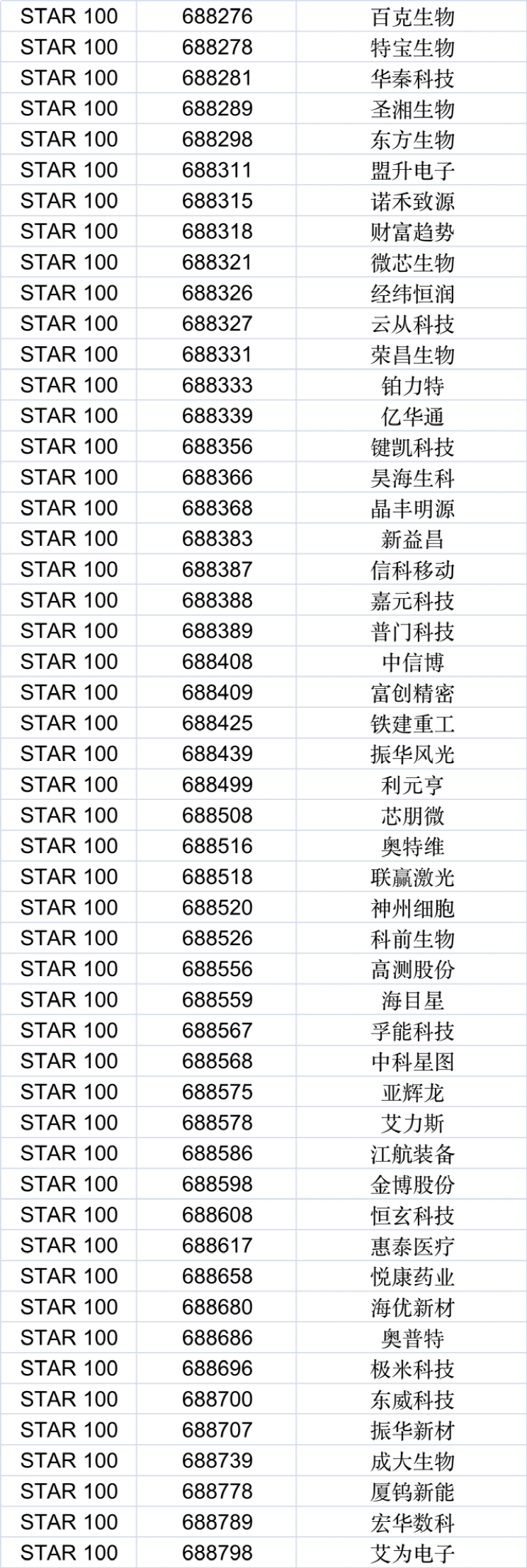 太“卷”了，又一重磅指数发布！多家基金火速筹备_腾讯新闻