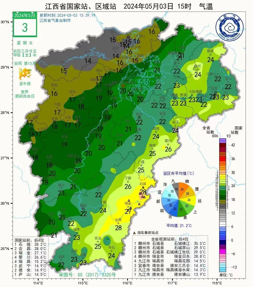 防汛预警响应启动!江西天气大反转