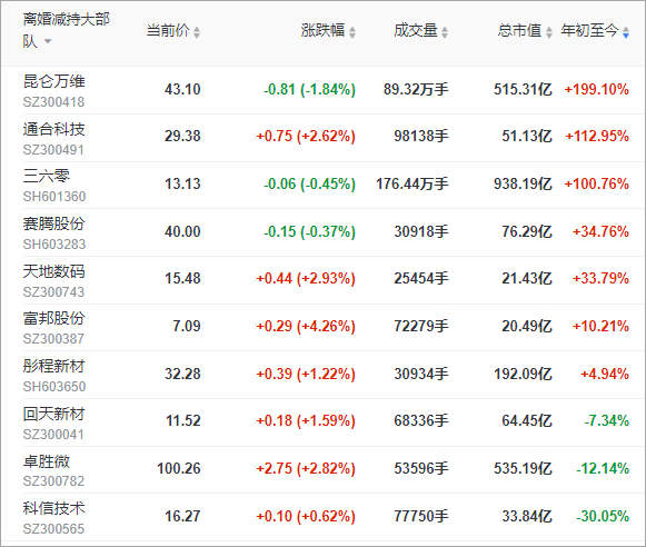 腾讯a股大赛图片