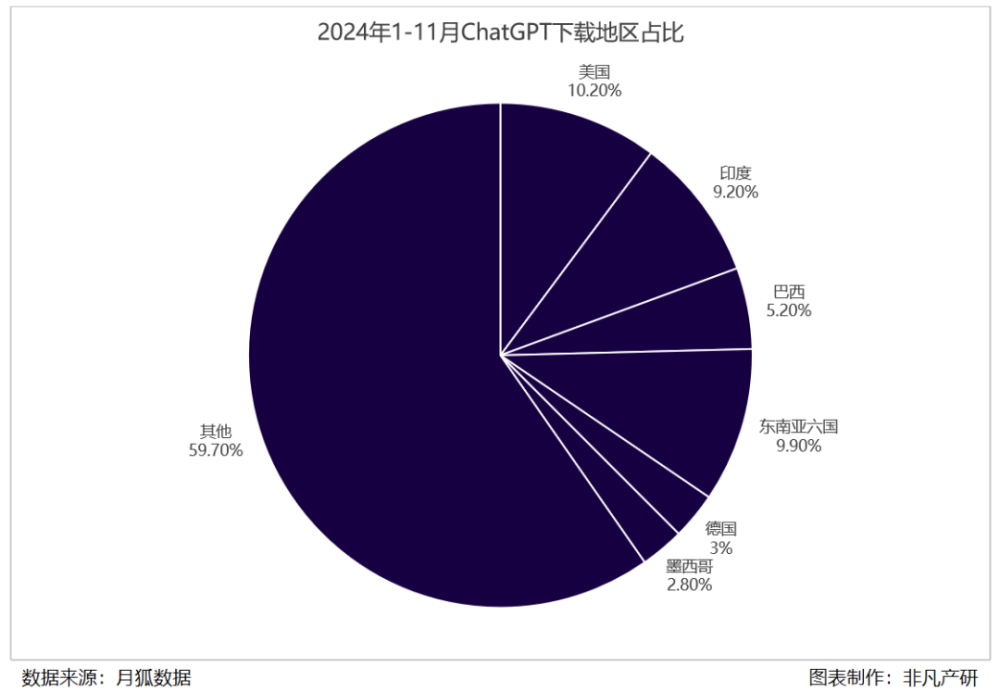 非凡产研 | 2024年全球GenAI行业年报 · 原文图片 9