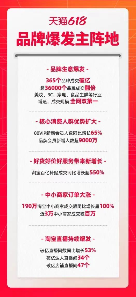 头条号：澳门六开彩免费开奖结果查询2024年电商618观察：这是最好的时代 这是最坏的时代