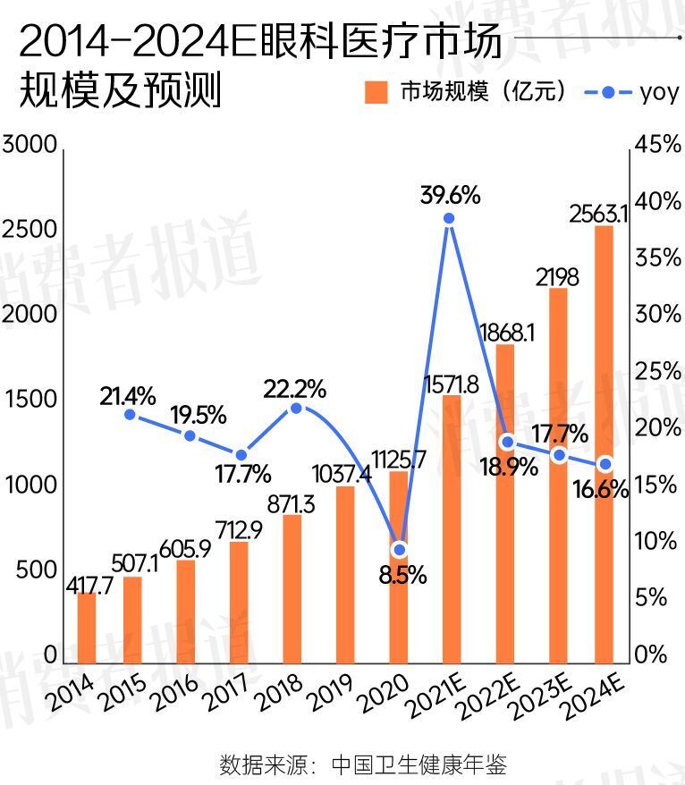 每两个中就有一个近视,中国孩子眼睛为什么不行了?