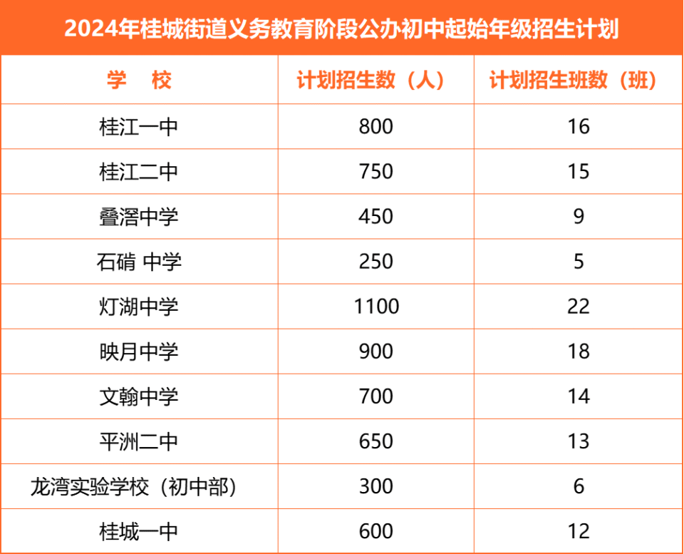 南海灯湖中学学区划分图片