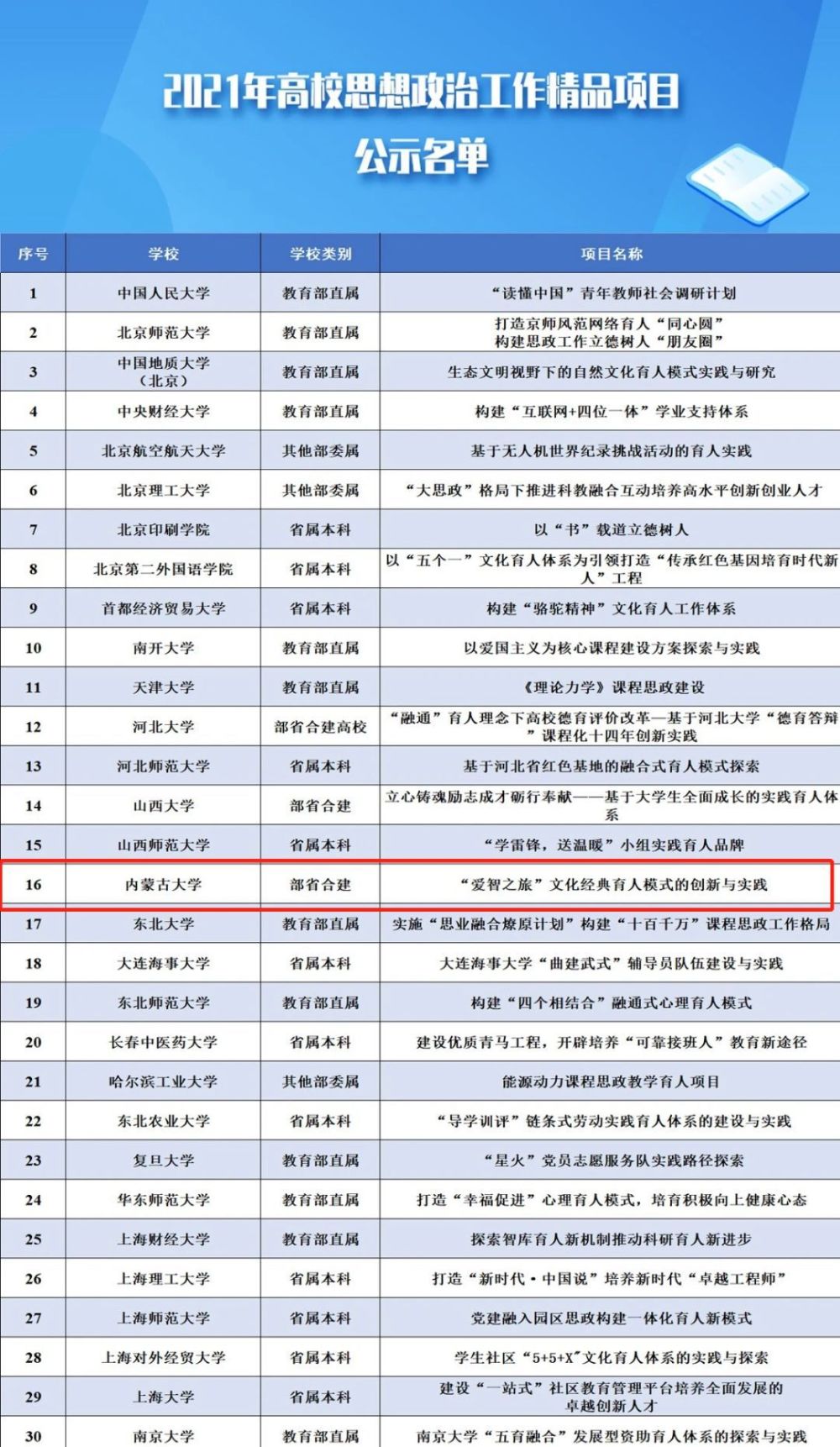 内蒙古大学考研内大获批教育部高校思维政治作业精品项目_腾讯新闻(2023己更新)插图