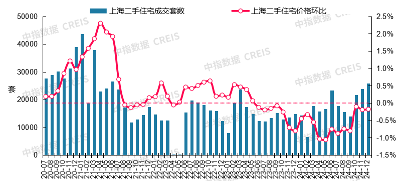 最新！2024年12月十大城市二手房房价地图_腾讯新闻