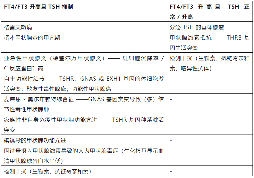 病例解“泌” l 7个甲状腺毒症疑难病例，该如何诊断？_腾讯新闻