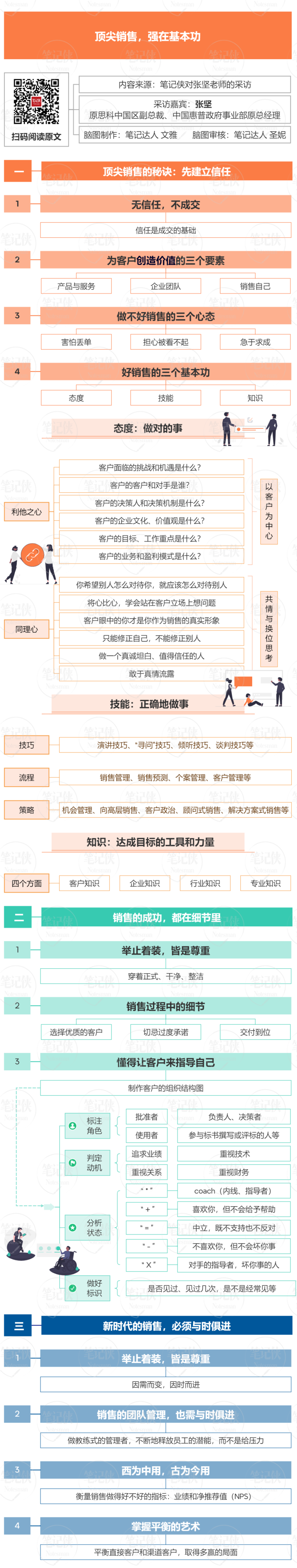 销售人员框架图图片