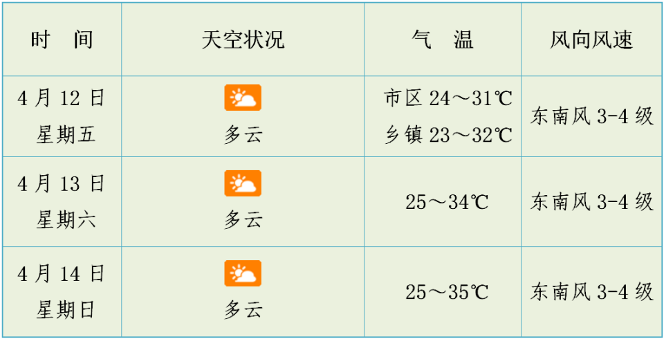 未来3天天气预报_腾讯新闻