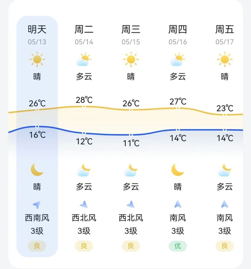 张家口尚义天气预报预报
