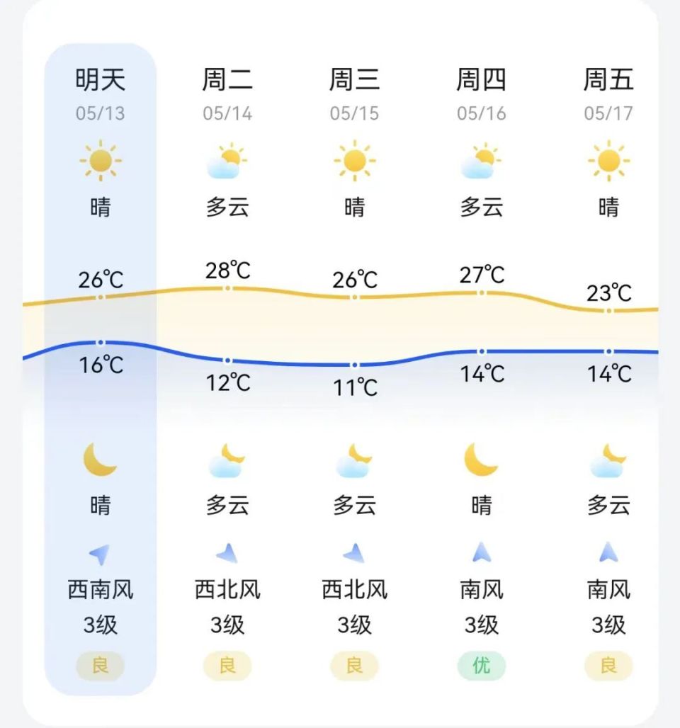 晴间多云天气图片