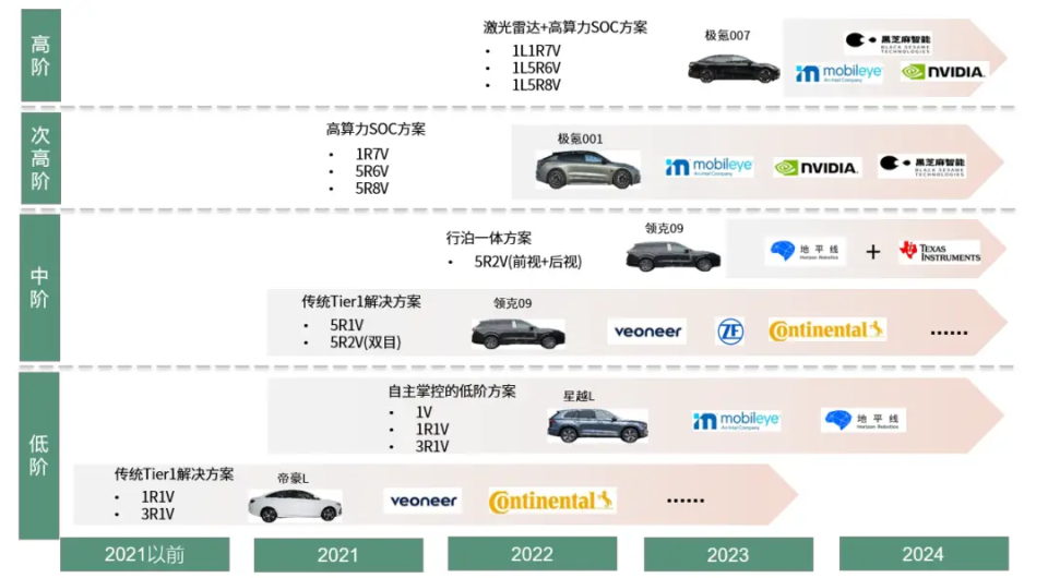 混动汽车的续航可以做到2300公里了