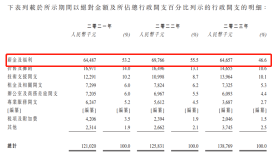 汽车街通过港交所聆讯:杨家三兄弟控股22.62%,腾讯,京东均为股东