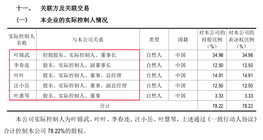 董事长带一家子冲击IPO：叶锦武家族5人持股78%，都在金龙电机任要职_腾讯新闻