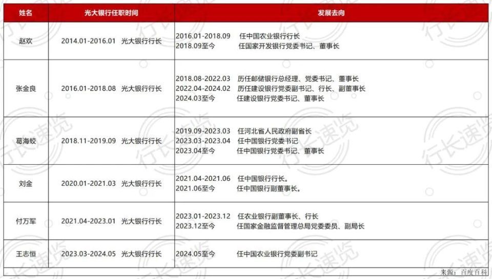 六大行最年轻行长又换新面孔!中行系王志恒履新农行党委副书记