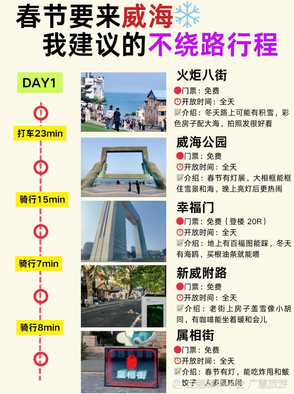 3月威海旅游，超全3天2晚不绕路攻略_腾讯新闻