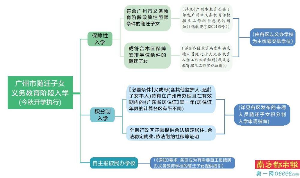 随迁子女广州入学将有更多公办学校学位，热点答疑来了