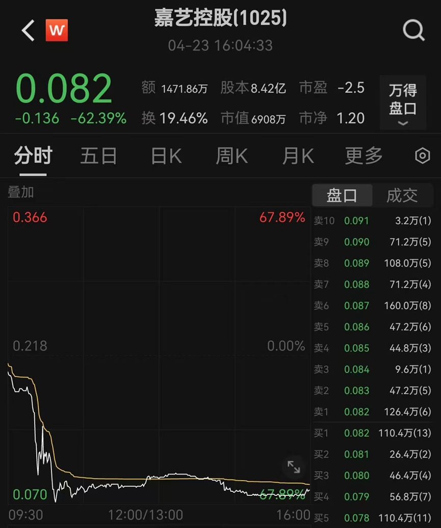 整体来看,港股市场近日行情快速回暖.4月23日,港股三大指数全线高开.