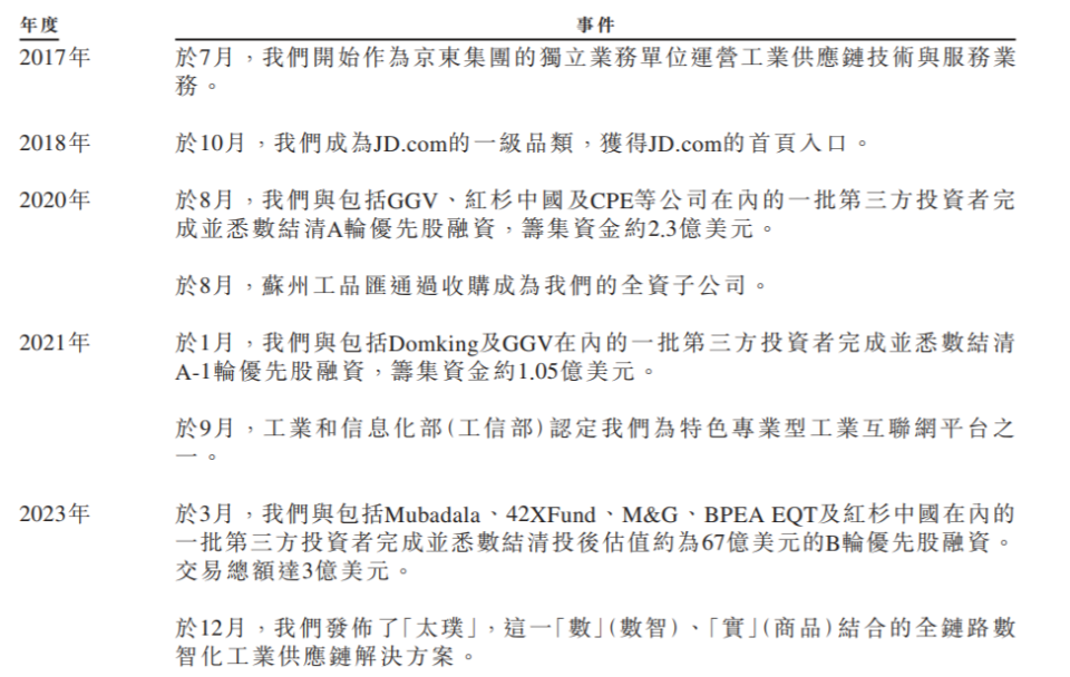 京东工业重启IPO：上半年营收86亿元，CFO王雪东曾任职普华永道_腾讯新闻