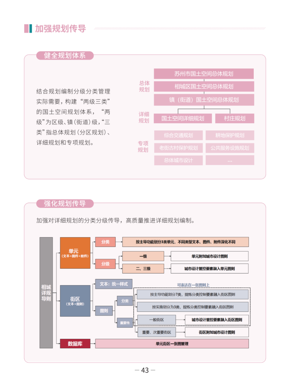 公示 | 苏州市相城区国土空间总体规划（分区规划）（2021-2035年）草案_腾讯新闻