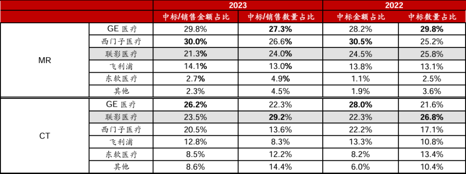 为什么医院需要医疗设备医疗影像自主权，我们为什么非抢不可？_https://www.jmylbn.com_新闻资讯_第9张