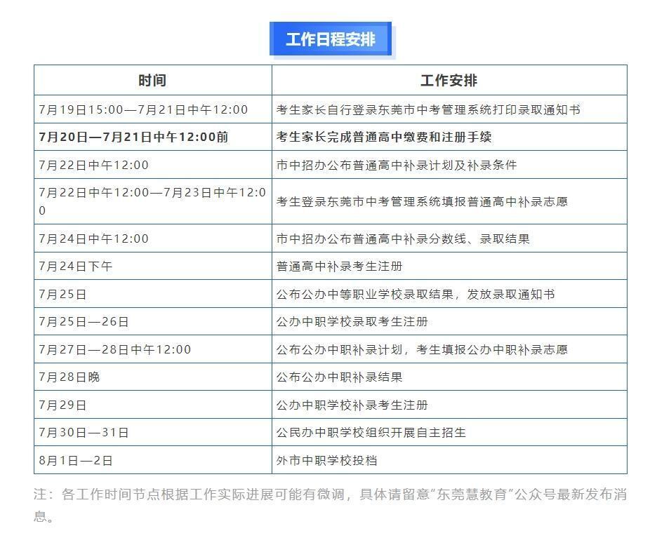 东莞中考录取分数线图片