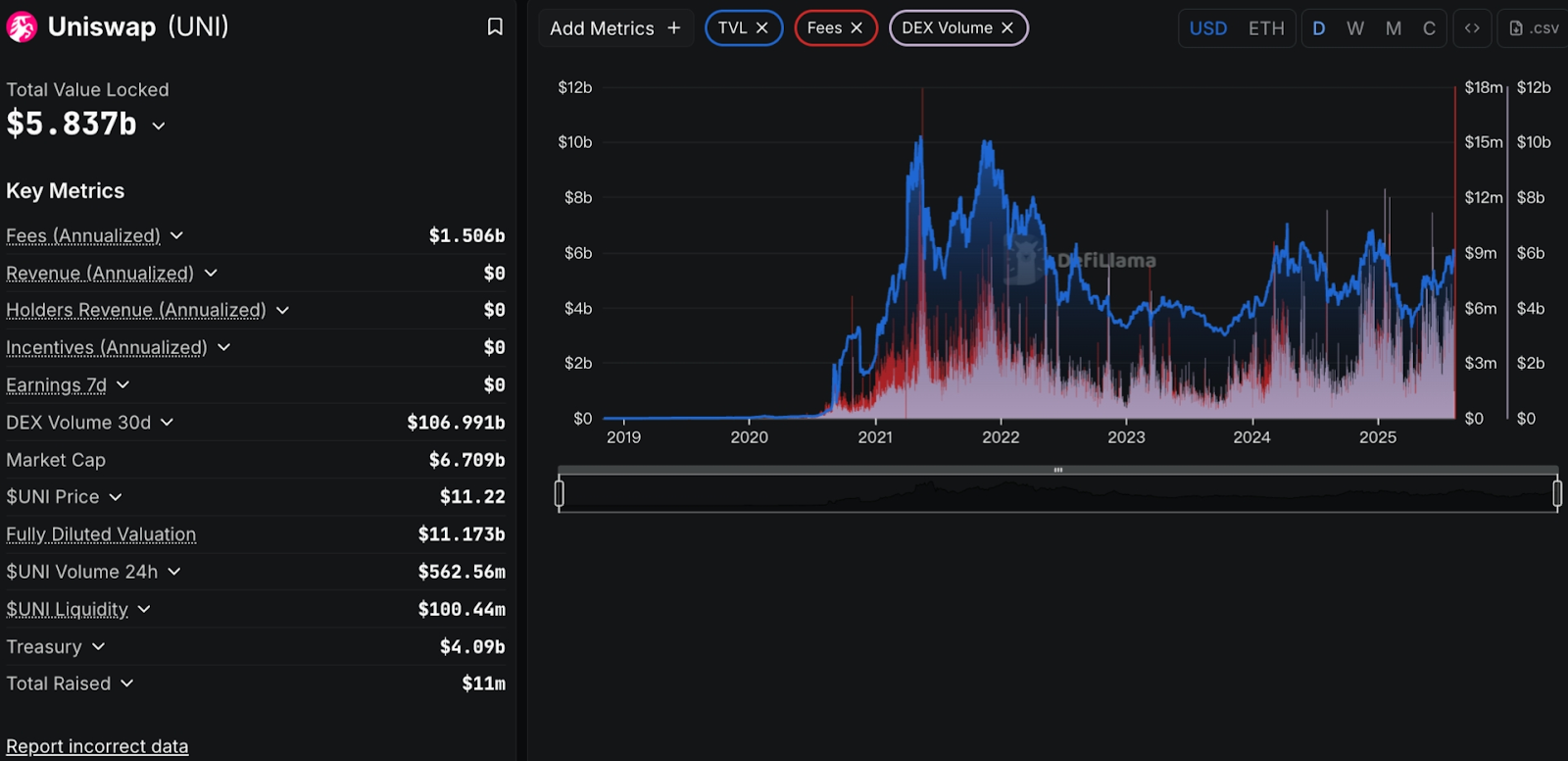 监管放行、v4 上线、分成实验，是时候重估Uniswap了-腾讯新闻