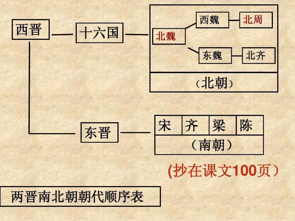除了山西的刘渊以外,四川的氐族首领李雄,同样在公元304年,建立了大成