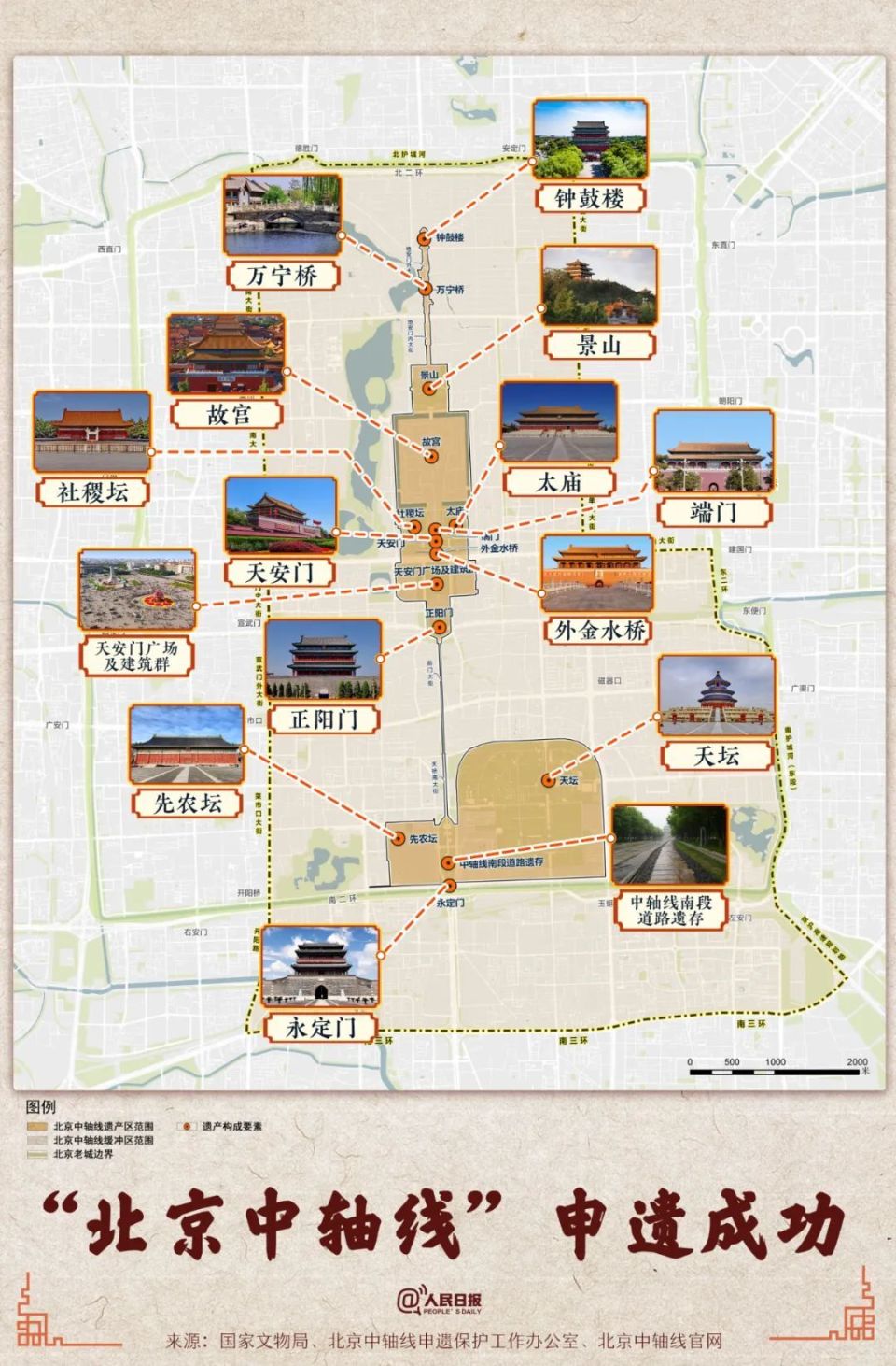 北京中轴线申遗成功!这些知识快讲给孩子听