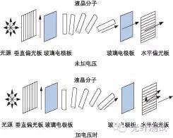 pm机械式衰减器价钱（可变光衰减器(VOA)的技术比较）-图4