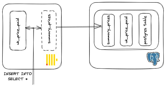 ClickHouse和PostgreSQL：“数据天堂”中的好搭档_腾讯新闻