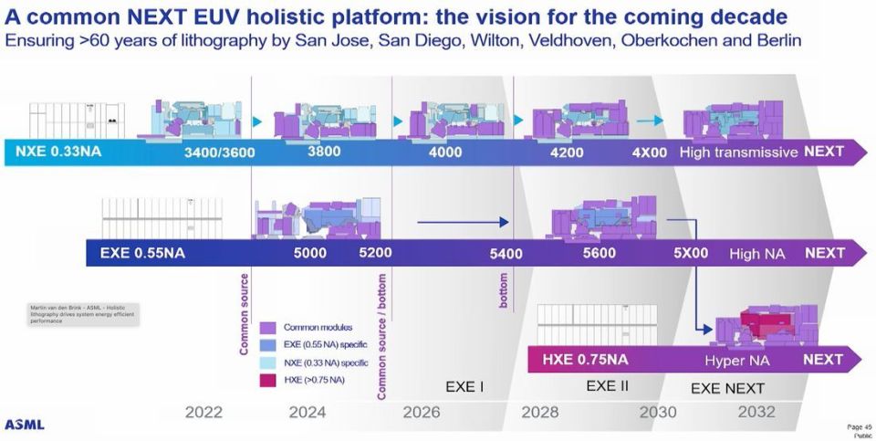 設(shè)備成本漸成重要因素，Hyper-NA EUV 光刻機價格恐超萬億韓元