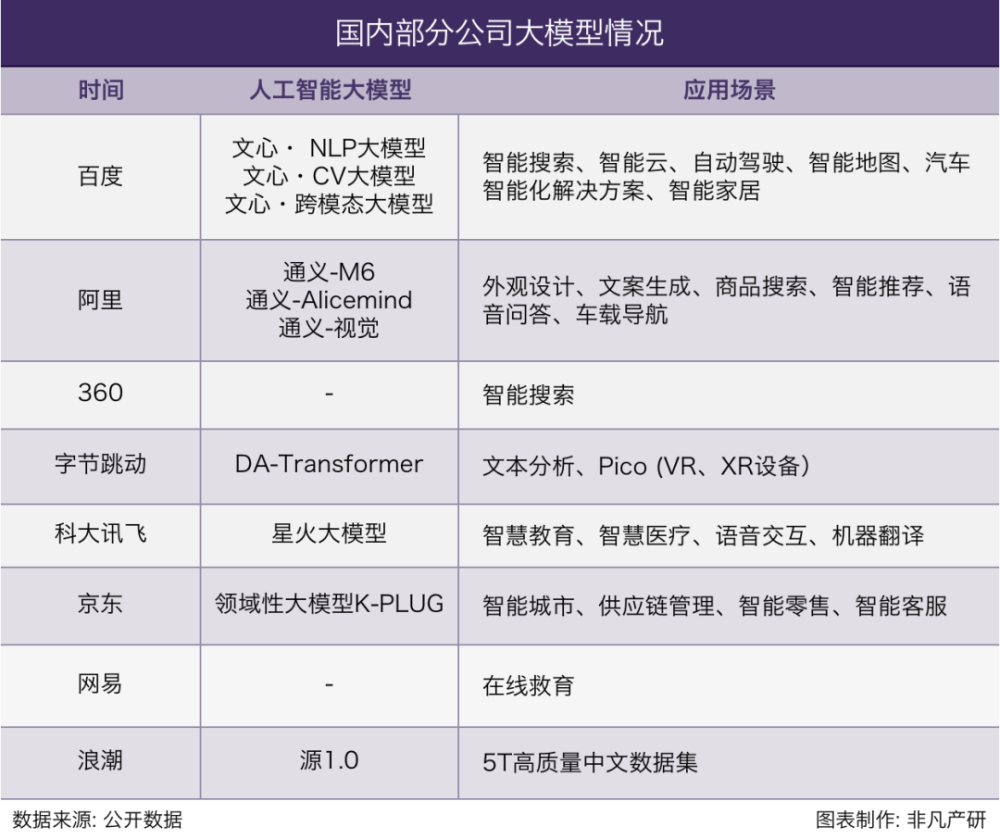 财报分析｜AI 赋能的下一代搜索：百度的新增长引擎 · 原文图片 13